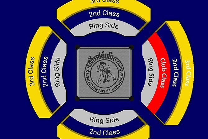 Muay Thai Boxing Show with Ringside Seats at Rajadamnern Stadium - Choosing between ringside, club, and standard sections